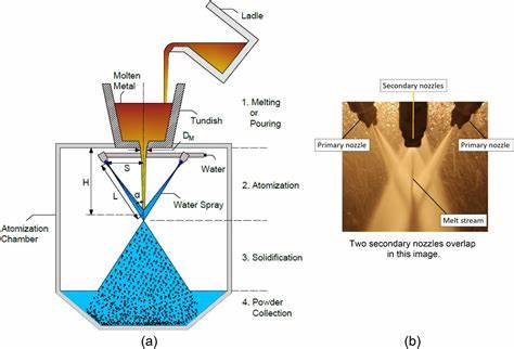 What is metal powder water atomization?